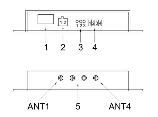 RRU7182DL